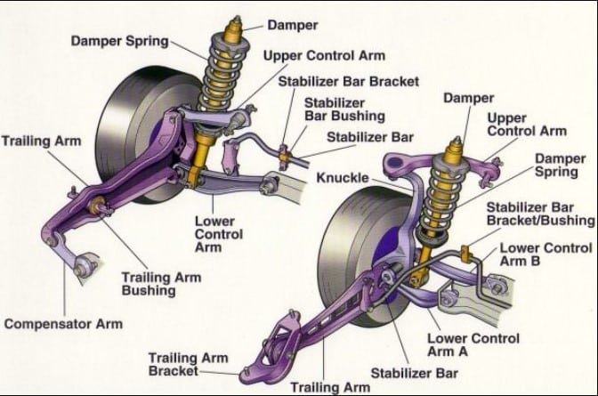 parts of a wheel car